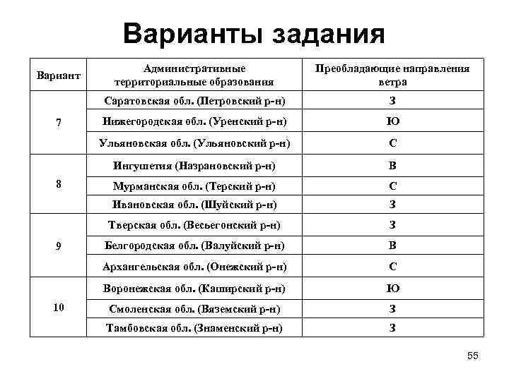 Варианты задания Ю С В Мурманская обл. (Терский р-н) С З Тверская обл. (Весьегонский