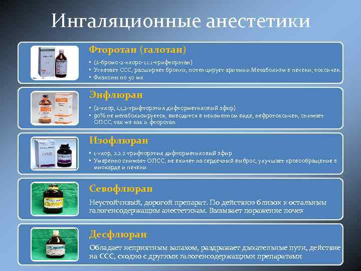 Ингаляционные анестетики Фторотан (галотан) • (2 -бромо-2 -хлоро-1. 1. 1 -трифторэтан) • Угнетает ССС,