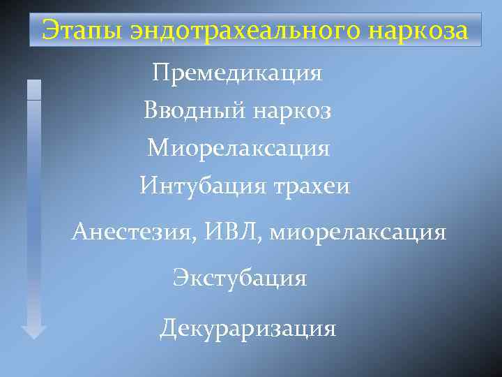 Этапы эндотрахеального наркоза Премедикация Вводный наркоз Миорелаксация Интубация трахеи Анестезия, ИВЛ, миорелаксация Экстубация Декураризация