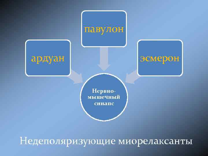 павулон ардуан эсмерон Нервномышечный синапс Недеполяризующие миорелаксанты 