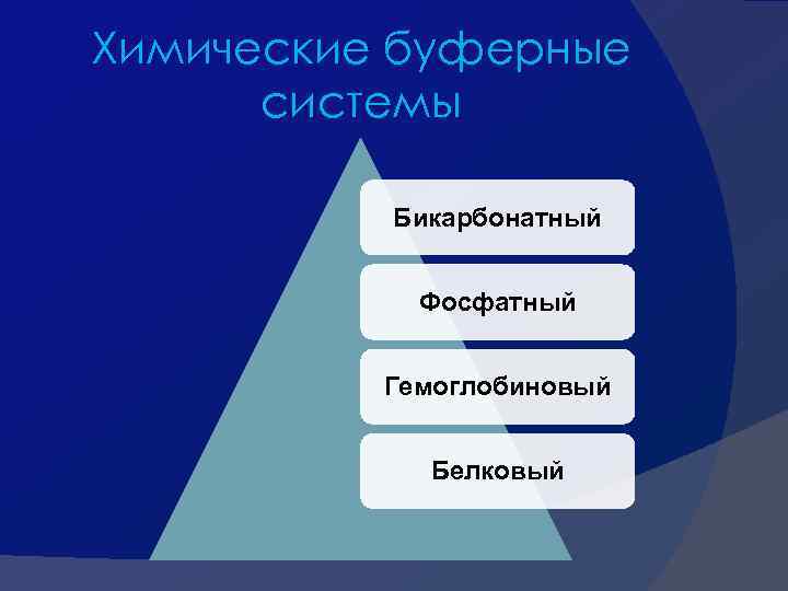 Химические буферные системы Бикарбонатный Фосфатный Гемоглобиновый Белковый 
