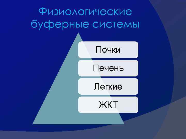 Физиологические буферные системы Почки Печень Легкие ЖКТ 