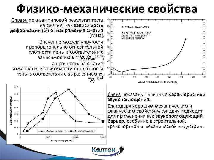 Физико-механические свойства Справа показан типовой результат теста на сжатие, как зависимость деформации (%) от