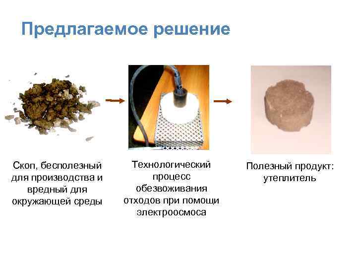 Предлагаемое решение Скоп, бесполезный для производства и вредный для окружающей среды Технологический процесс обезвоживания