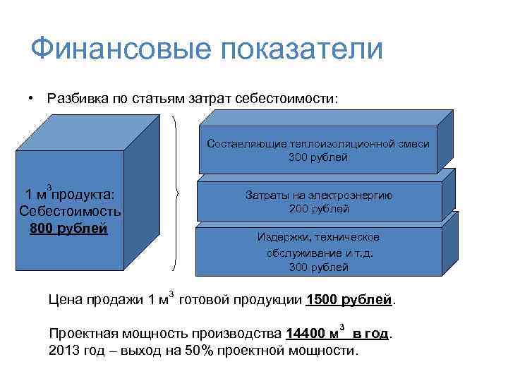 Финансовые показатели • Разбивка по статьям затрат себестоимости: Составляющие теплоизоляционной смеси 300 рублей 3