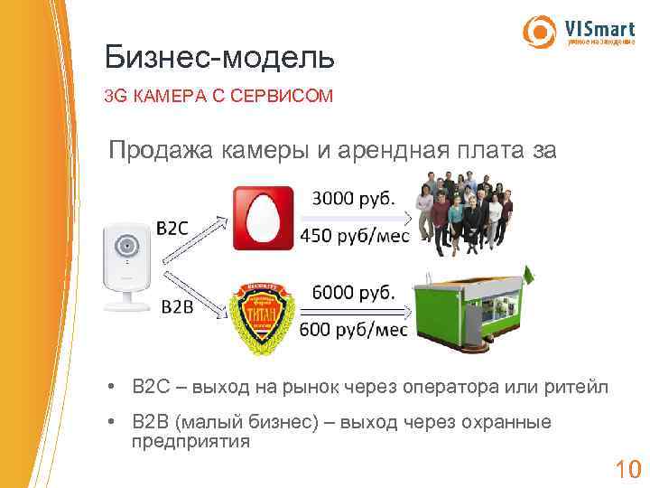 Бизнес-модель 3 G КАМЕРА С СЕРВИСОМ Продажа камеры и арендная плата за сервис •