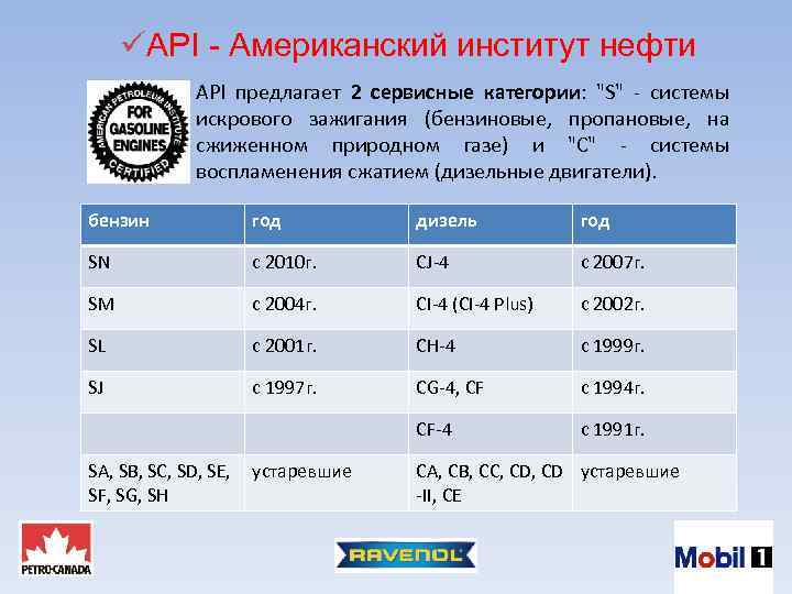 üAPI - Американский институт нефти API предлагает 2 сервисные категории: "S" - системы искрового