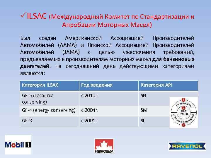 üILSAC (Международный Комитет по Стандартизации и Апробации Моторных Масел) Был создан Американской Ассоциацией Производителей