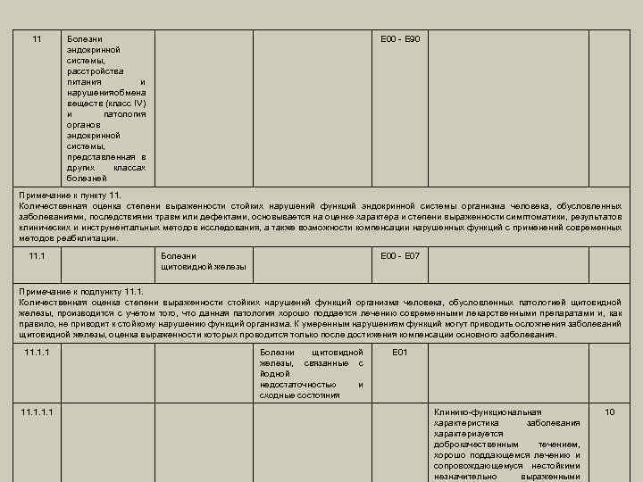 11 Болезни эндокринной системы, расстройства питания и нарушения обмена веществ (класс IV) и патология