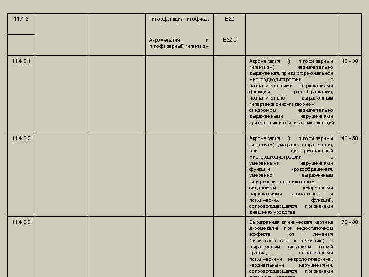 11. 4. 3 Гиперфункция гипофиза. E 22 Акромегалия и гипофизарный гигантизм E 22. 0