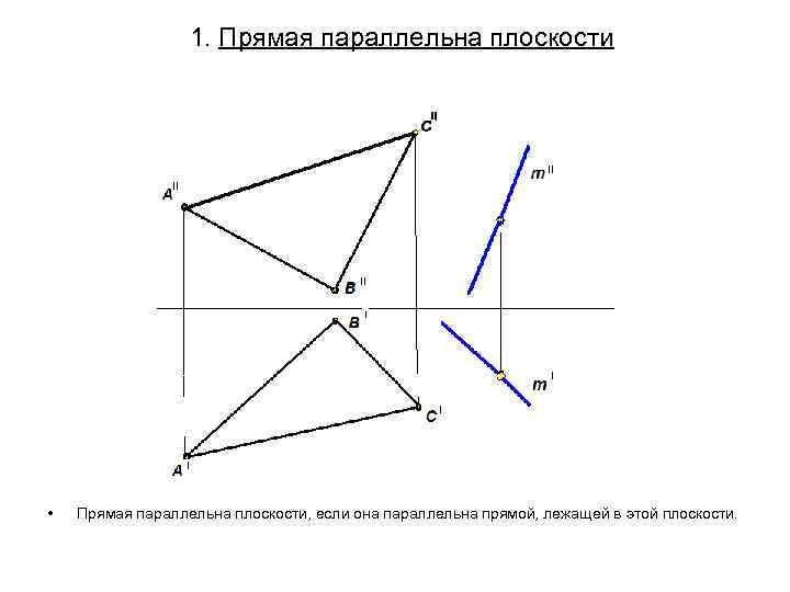 При выполнении плана этажа положение мнимой горизонтальной секущей плоскости разреза принимают