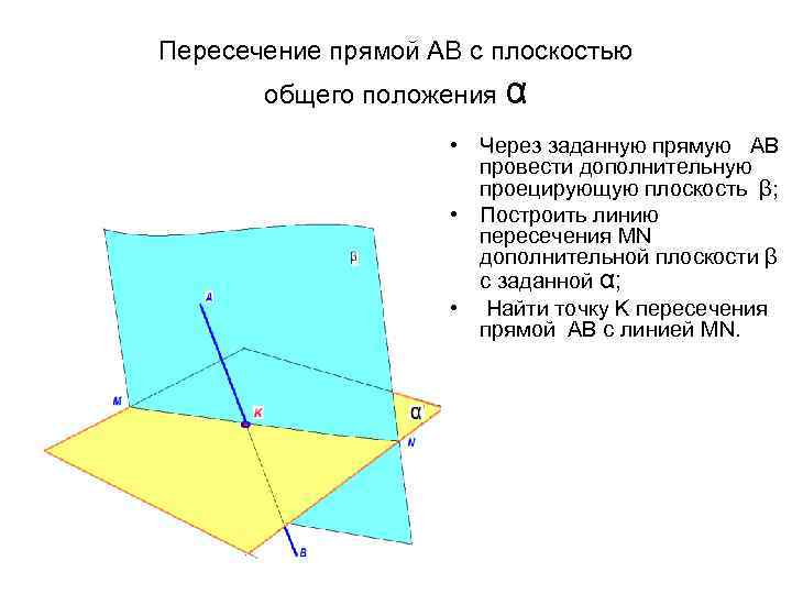 Фронтальная плоскость г заданная следами показана на рисунке