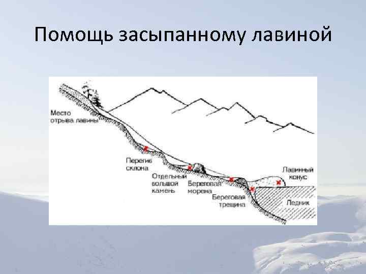 Помощь засыпанному лавиной 