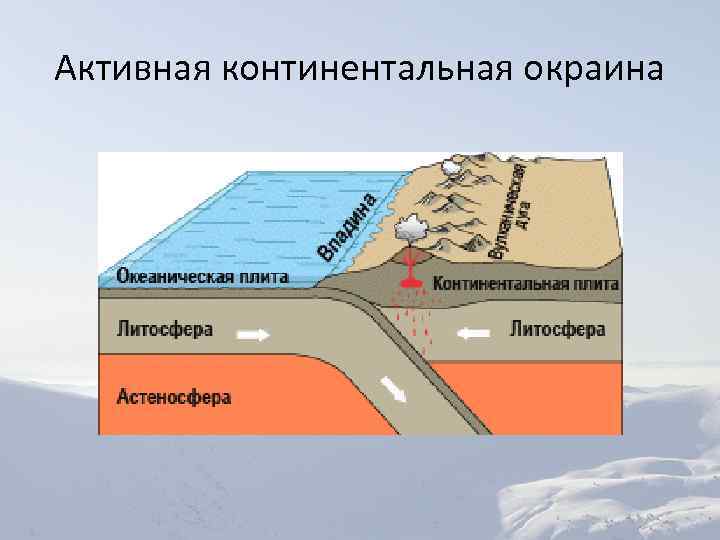 Континентальные окраины