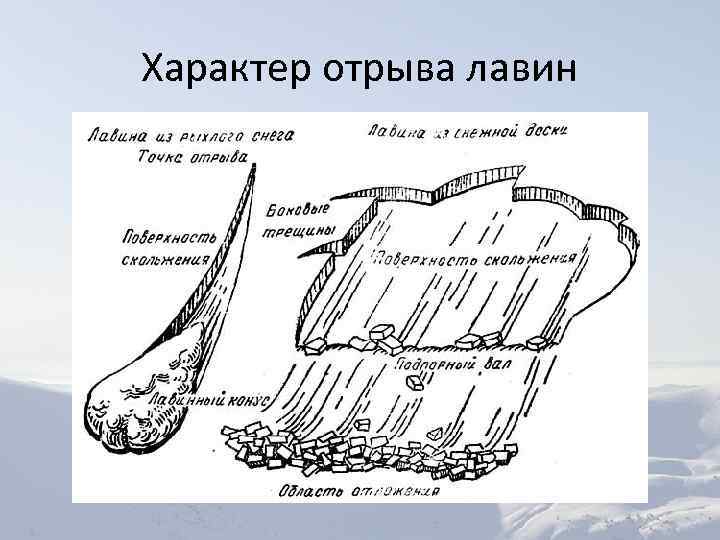 Карта схода лавин