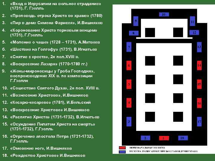 1. «Вход в Иерусалим на вольное страдание» (1731), Г. Гзелль 2. «Проповедь отрока Христа