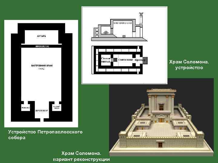 Чертежи храма соломона