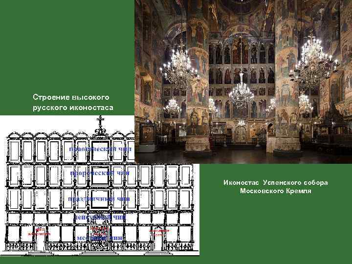 Иконостас успенского собора московского кремля схема икон