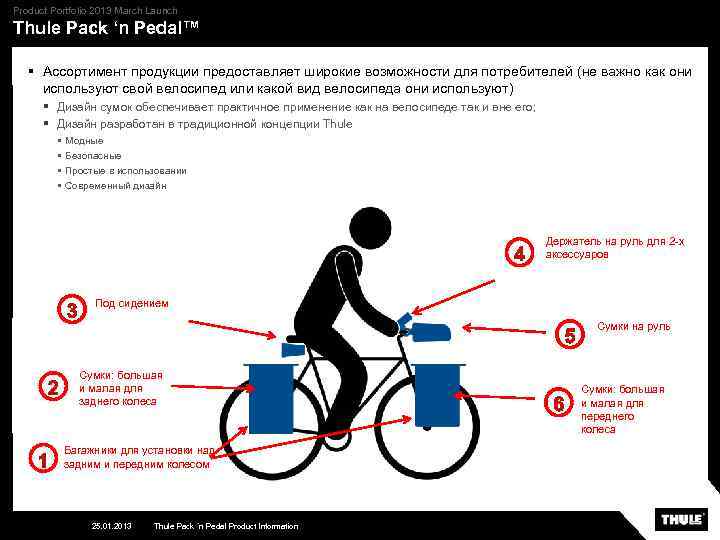 Product Portfolio 2013 March Launch Thule Pack ‘n Pedal™ § Ассортимент продукции предоставляет широкие