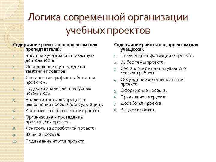 Логическая организация. Логика проектирования современной организации учебных проектов. Направления современной логики. Современная логика кратко. Логика организации учебного проектирования.