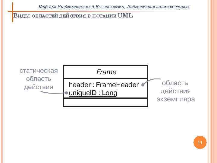 Кафедра Информационной Безопасности, Лаборатория анализа данных ВИДЫ ОБЛАСТЕЙ ДЕЙСТВИЯ В НОТАЦИИ UML 11 