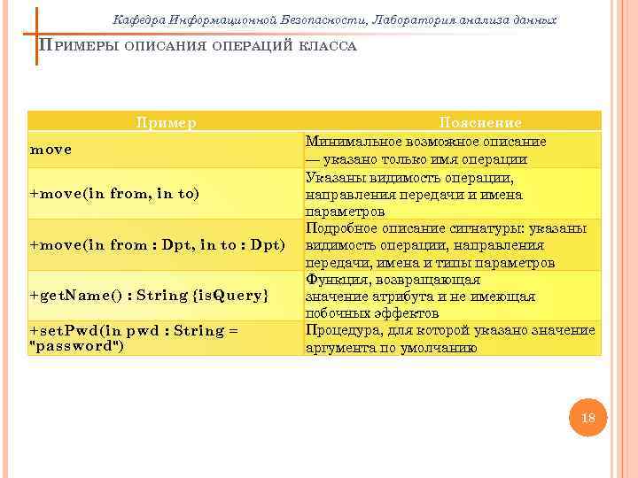 Кафедра Информационной Безопасности, Лаборатория анализа данных ПРИМЕРЫ ОПИСАНИЯ ОПЕРАЦИЙ КЛАССА Пример move +move(in from,