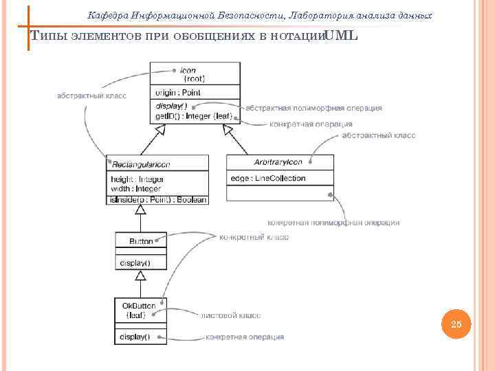 Кафедра Информационной Безопасности, Лаборатория анализа данных ТИПЫ ЭЛЕМЕНТОВ ПРИ ОБОБЩЕНИЯХ В НОТАЦИИ UML 25