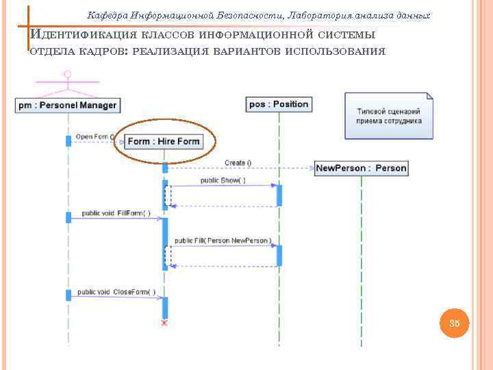 Кафедра Информационной Безопасности, Лаборатория анализа данных ИДЕНТИФИКАЦИЯ КЛАССОВ ИНФОРМАЦИОННОЙ СИСТЕМЫ ОТДЕЛА КАДРОВ: РЕАЛИЗАЦИЯ ВАРИАНТОВ