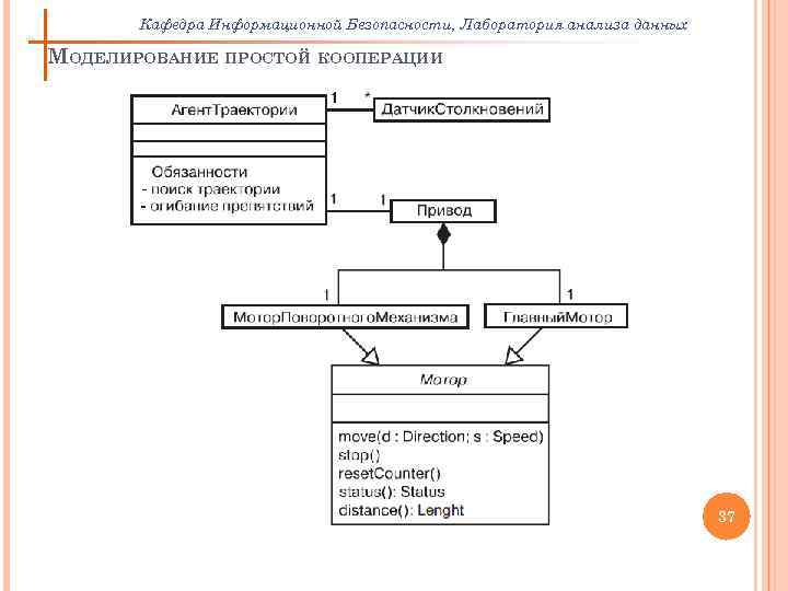 Кафедра Информационной Безопасности, Лаборатория анализа данных МОДЕЛИРОВАНИЕ ПРОСТОЙ КООПЕРАЦИИ 37 