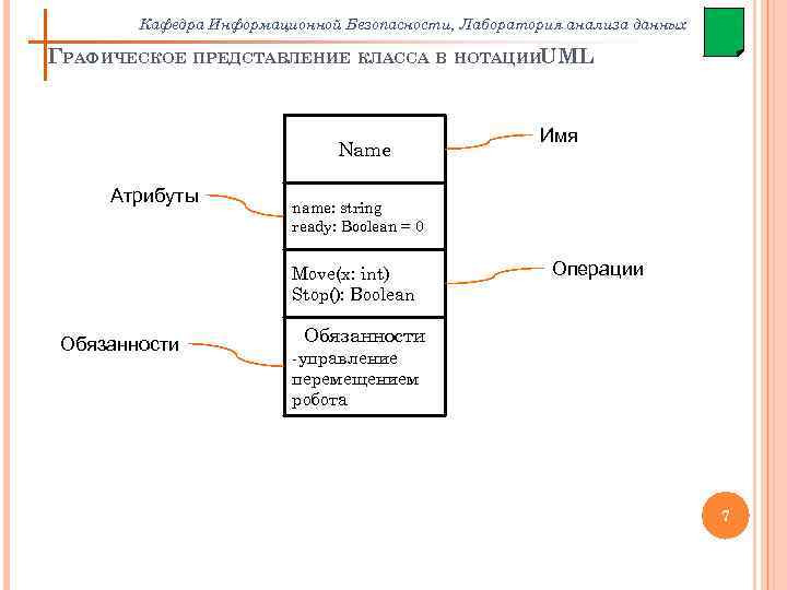 Кафедра Информационной Безопасности, Лаборатория анализа данных ГРАФИЧЕСКОЕ ПРЕДСТАВЛЕНИЕ КЛАССА В НОТАЦИИUML Name Атрибуты name: