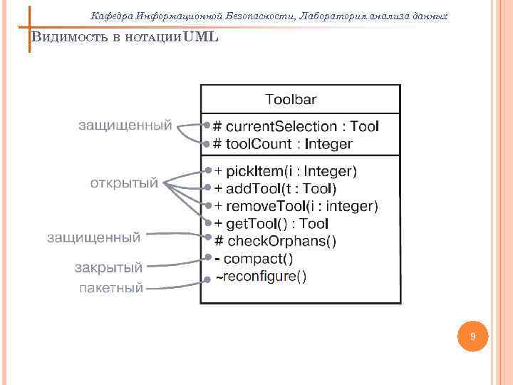 Кафедра Информационной Безопасности, Лаборатория анализа данных ВИДИМОСТЬ В НОТАЦИИUML ~ 9 