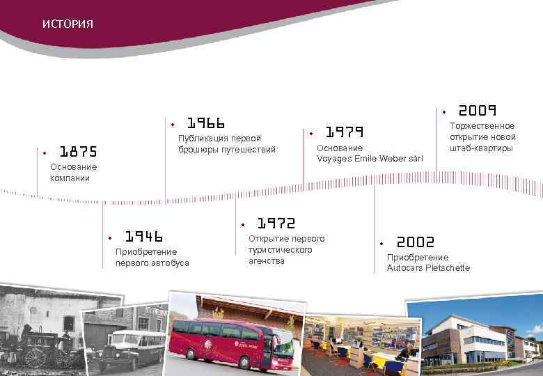ИСТОРИЯ • • • 1966 Публикация первой брошюры путешествий 1875 Основание компании • 1946
