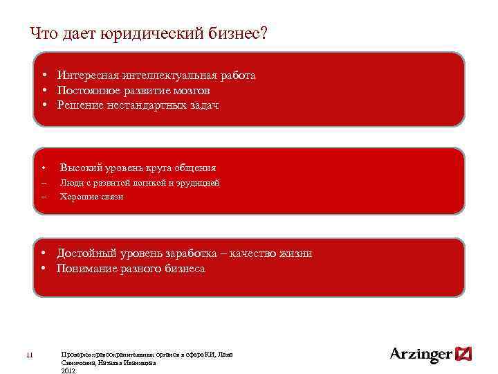 Что дает юридический бизнес? • Интересная интеллектуальная работа • Постоянное развитие мозгов • Решение
