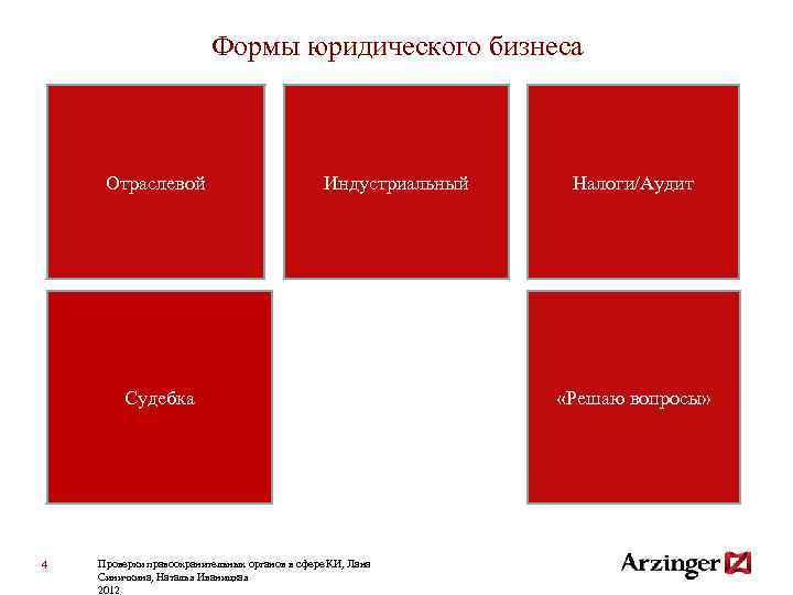 Формы юридического бизнеса Отраслевой Индустриальный Судебка 4 Проверки правоохранительных органов в сфере КИ, Лана