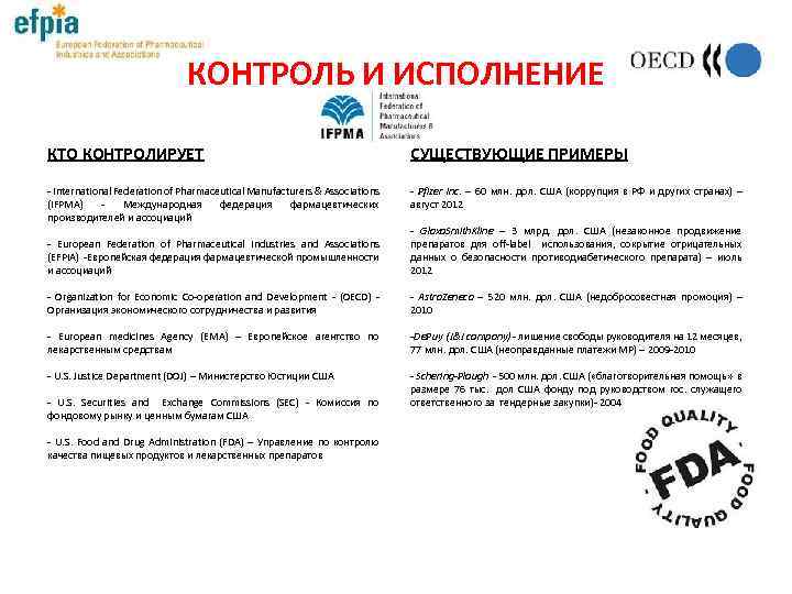 КОНТРОЛЬ И ИСПОЛНЕНИЕ КТО КОНТРОЛИРУЕТ СУЩЕСТВУЮЩИЕ ПРИМЕРЫ - International Federation of Pharmaceutical Manufacturers &