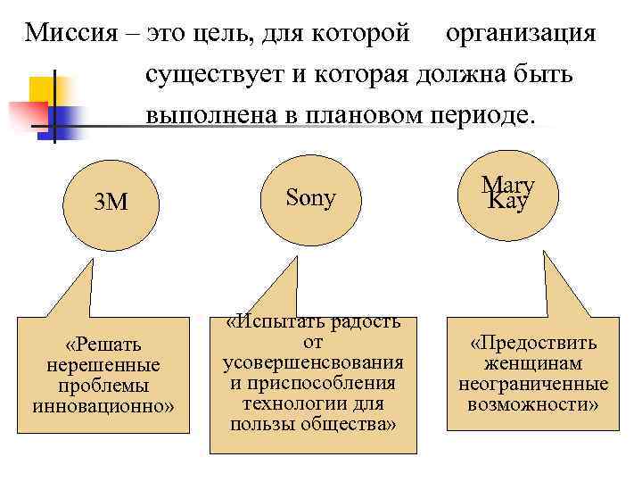 Миссия – это цель, для которой организация существует и которая должна быть выполнена в