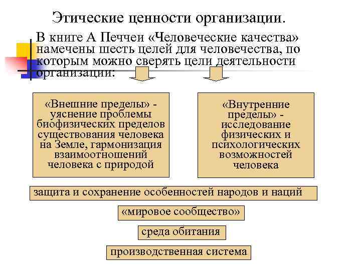 Этические ценности личности. Этические ценности организации. Этические ценности примеры. Нравственные ценности в этике. Моральные и этические ценности организации.