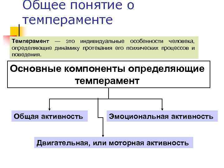 Общее понятие о темпераменте Темперамент — это индивидуальные особенности человека, определяющие динамику протекания его