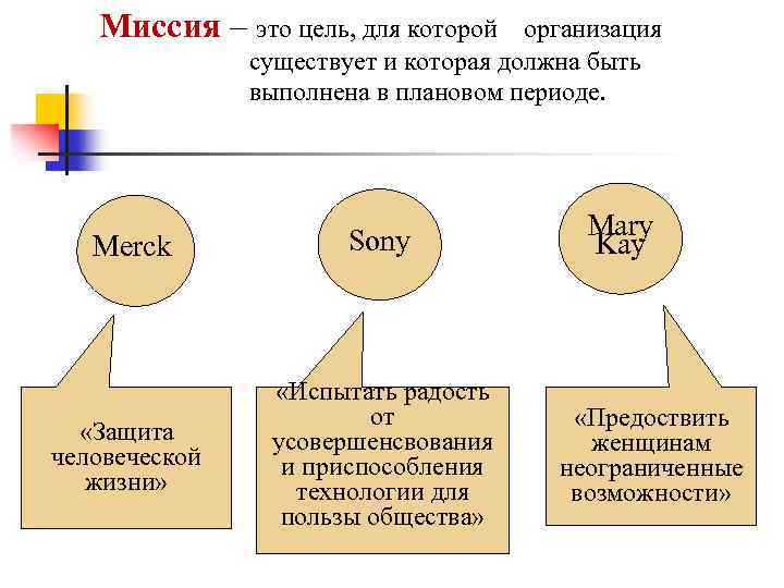 Миссия – это цель, для которой организация существует и которая должна быть выполнена в