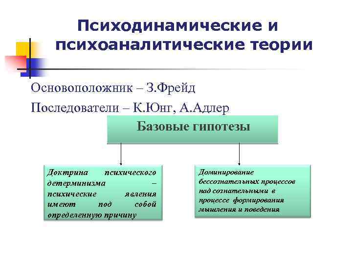 Причины доминирования. Психодинамическая теория личности. Психодинамическая теория личности кратко. Психодинамические теории личности представители. Теории личности: Психодинамическая теория личности;.