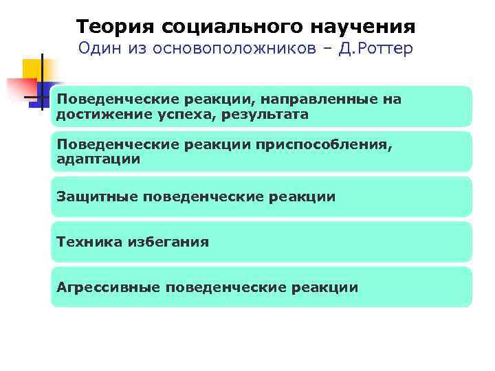 Теория социального научения дж роттера презентация