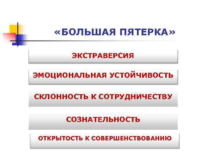  «БОЛЬШАЯ ПЯТЕРКА» ЭКСТРАВЕРСИЯ ЭМОЦИОНАЛЬНАЯ УСТОЙЧИВОСТЬ СКЛОННОСТЬ К СОТРУДНИЧЕСТВУ СОЗНАТЕЛЬНОСТЬ ОТКРЫТОСТЬ К СОВЕРШЕНСТВОВАНИЮ 