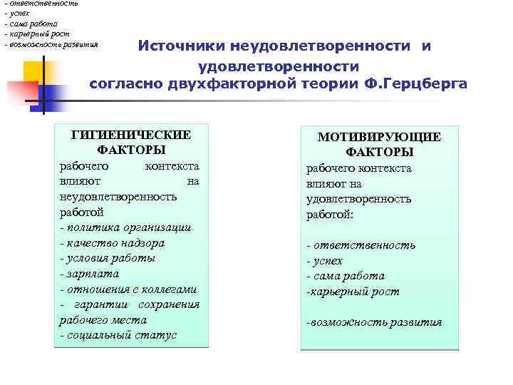 - ответственность - успех - сама работа - карьерный рост - возможность развития Источники