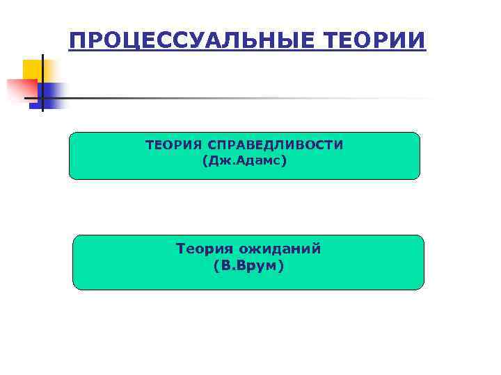 Процессуальные теории. Процессуальная теория справедливости. Теория справедливости теория Врума. Процессуальные теории мотивации справедливости. Теория ожидания и справедливости.