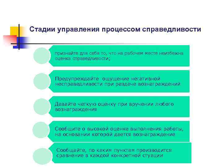 Стадии управления процессом справедливости признайте для себя то, что на рабочем месте неизбежна оценка