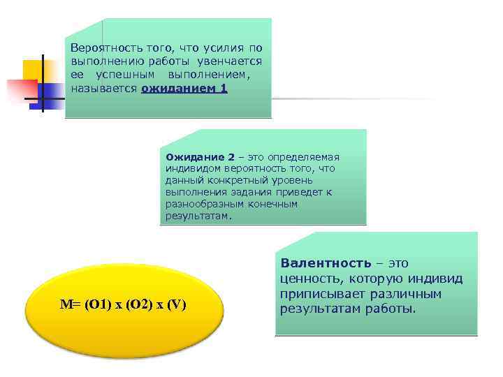 Вероятность того, что усилия по выполнению работы увенчается ее успешным выполнением, называется ожиданием 1