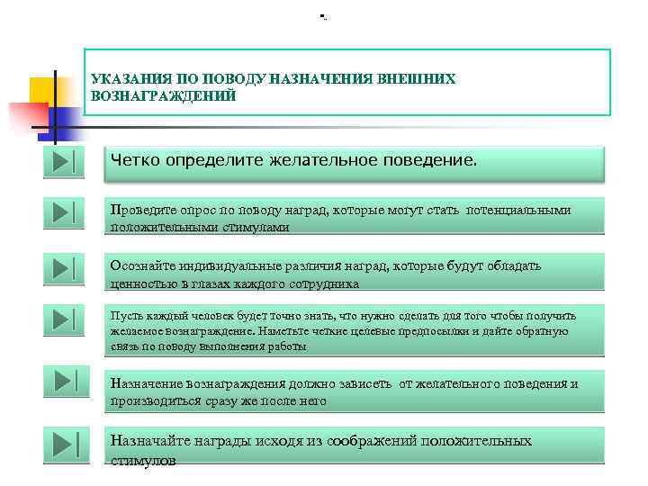  • . . • УКАЗАНИЯ ПО ПОВОДУ НАЗНАЧЕНИЯ ВНЕШНИХ ВОЗНАГРАЖДЕНИЙ Четко определите желательное