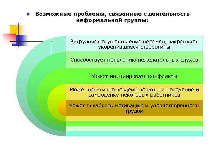 n Возможные проблемы, связанные с деятельность неформальной группы: Затрудняет осуществление перемен, закрепляет укоренившиеся стереотипы