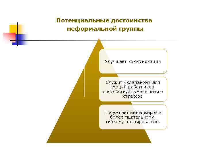 Потенциальные достоинства неформальной группы Улучшает коммуникации Служит «клапаном» для эмоций работников, способствует уменьшению стрессов