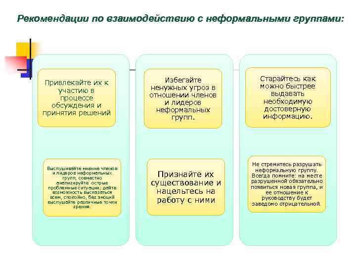 Рекомендации по взаимодействию с неформальными группами: Привлекайте их к участию в процессе обсуждения и